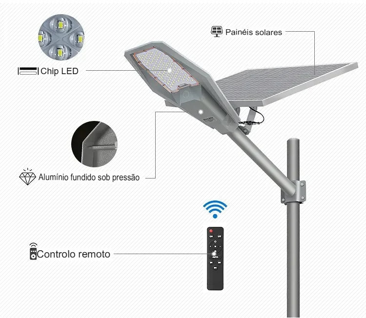Luminaria Publica Solar LED Placa Externa